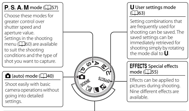 NIKON COOLPIX P510 - Available Shooting Modes - 1
