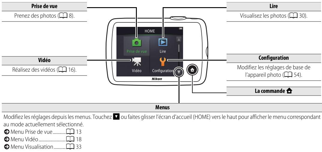 NIKON COOLPIX S01 - Modification des réglages de l'appareil photo - 1