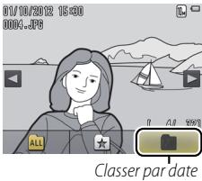 NIKON COOLPIX S01 - Affichage des photos par date - 1
