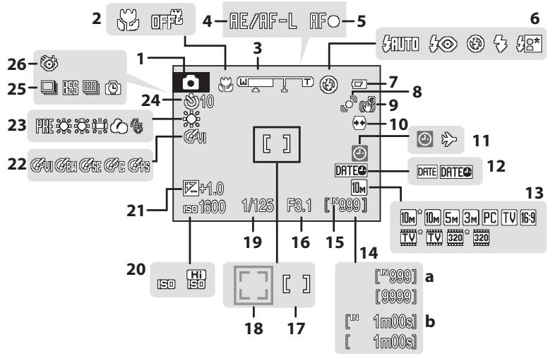 NIKON COOLPIX S225 - The Monitor - 1