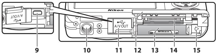 NIKON COOLPIX S225 - The Camera Body - 3