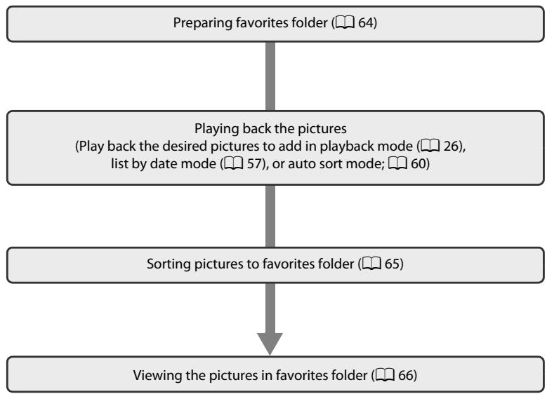 NIKON COOLPIX S225 - Sorting Favorite Pictures (Favorite Pictures Mode) - 1
