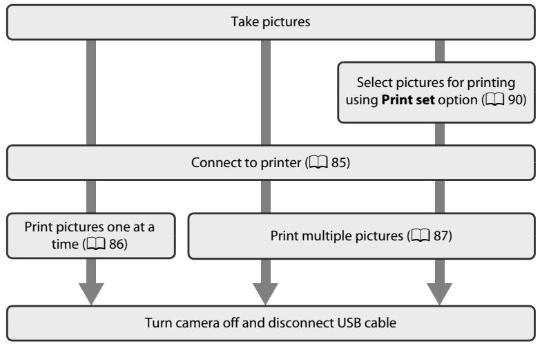NIKON COOLPIX S225 - Connecting to a Printer - 1