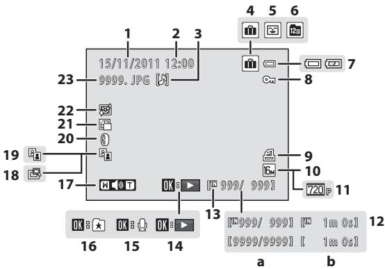 NIKON COOLPIX S6500 - Mode de visualisation - 1