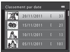 NIKON COOLPIX S6500 - Mode Classement par date - 1