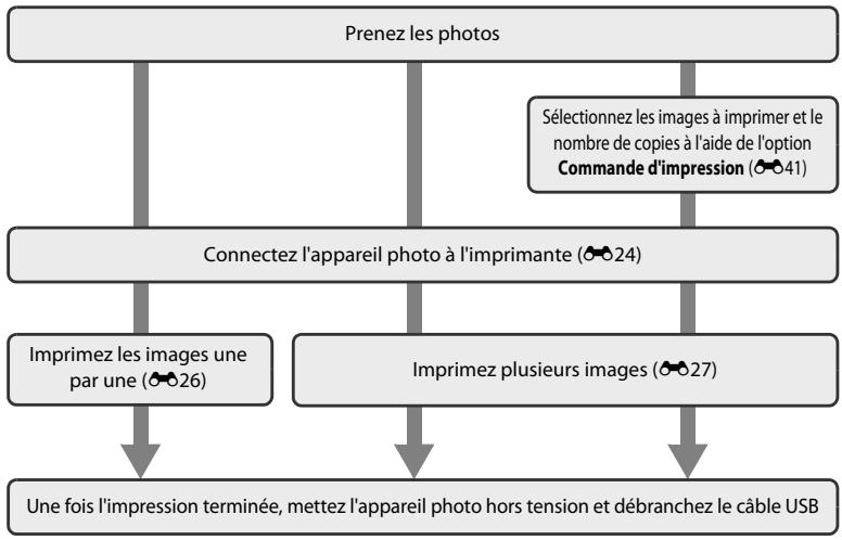 NIKON COOLPIX S6500 - Connexion de l'appareil photo à une imprimante (impression directe) - 1
