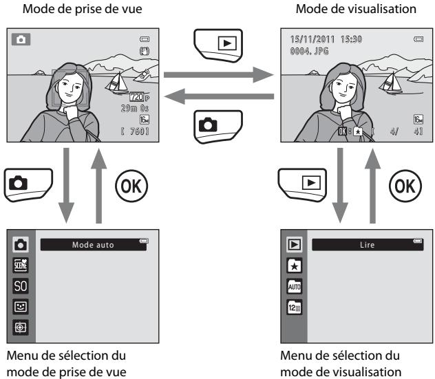 NIKON COOLPIX S6500 - Permutation entre le mode de prise de vue et le mode de visualisation - 1