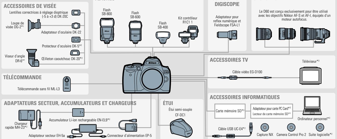 NIKON D60 - Capacité des cartes mémoire et qualité/taille des images - 1