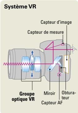 NIKON D60 - Objectifs VR : des images nettes, en intérieur et en extérieur - 2