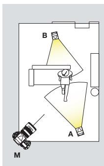 NIKON D70S - Creative Lighting System support - 1