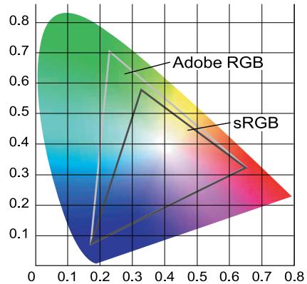 NIKON D70S - Three color modes - 1