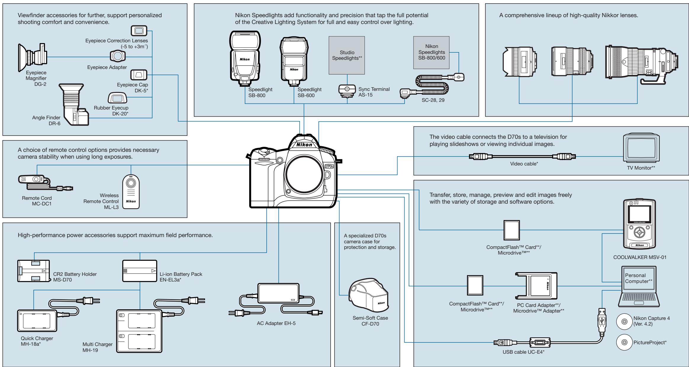NIKON D70S - Power Accessories - 1