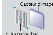 NIKON D5000 - Mécanisme de nettoyage du capteur d'image - 1