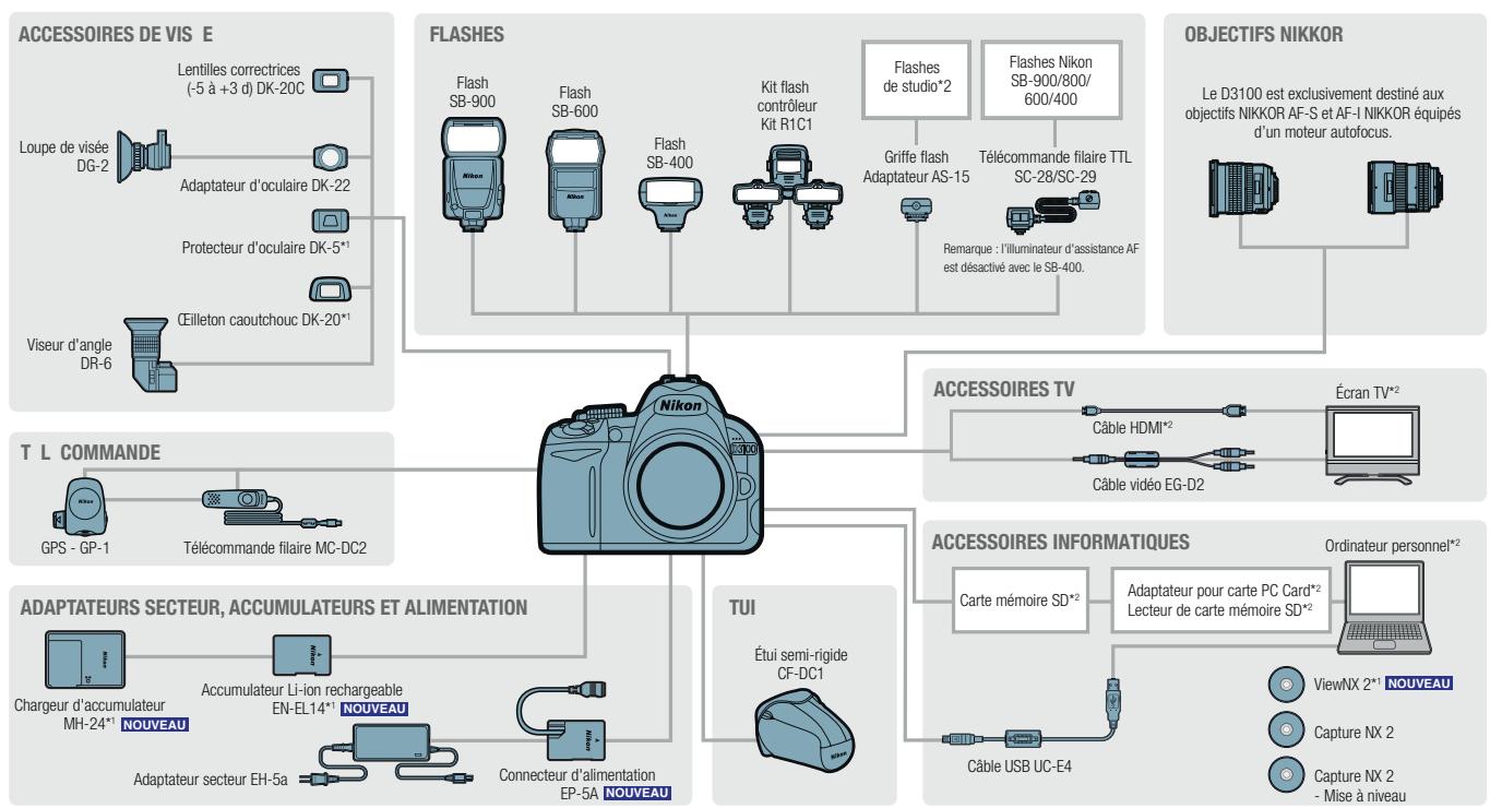 NIKON D3100 - Site gratuit de partage et de stockage d'images - 1