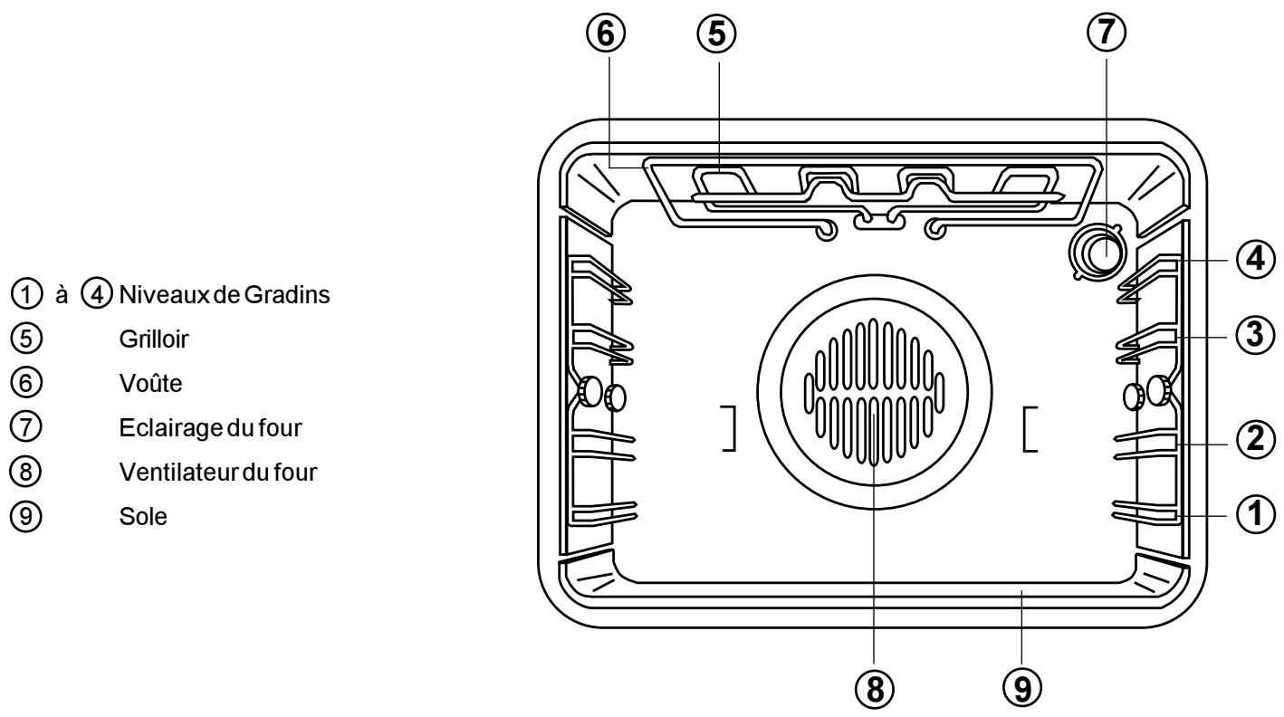 FAURE CFM722N - Description de l'appareil - 2