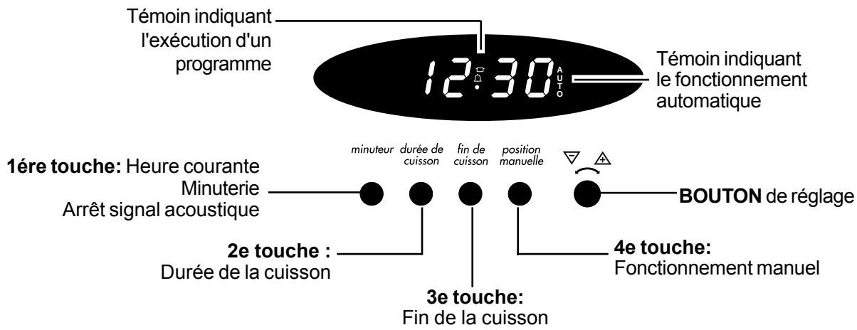 FAURE CFM722N - Programmateur électronique - 1