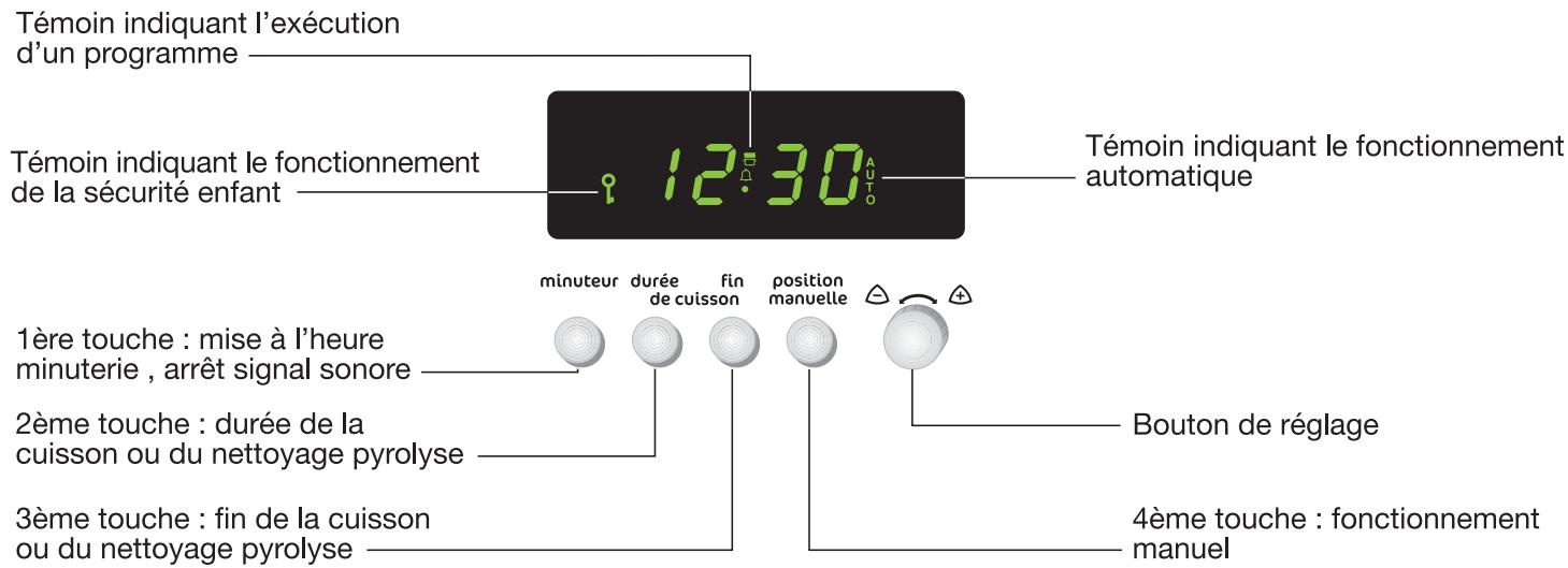 FAURE CFM749W1 FAE MP.FAU - Les gradins - 6