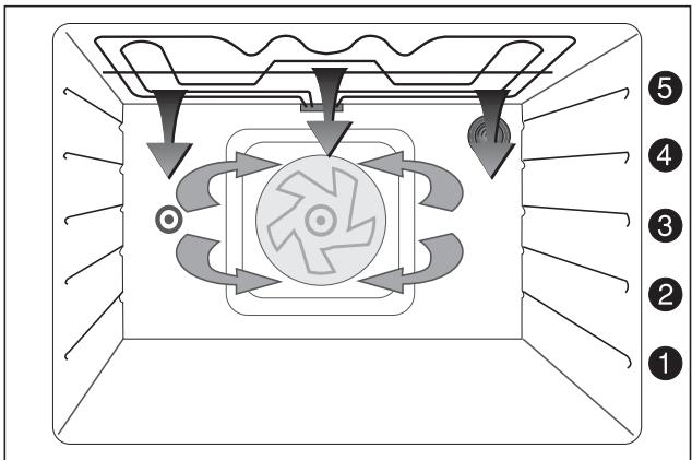 FAURE CFM749W1 FAE MP.FAU - Les gratins - 1