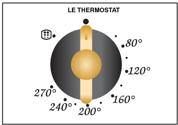 FAURE CFM749X1 FAE M.P.FA - Thermostat - 2