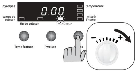 FAURE FYB462N - Pour régler le minuteur: - 2
