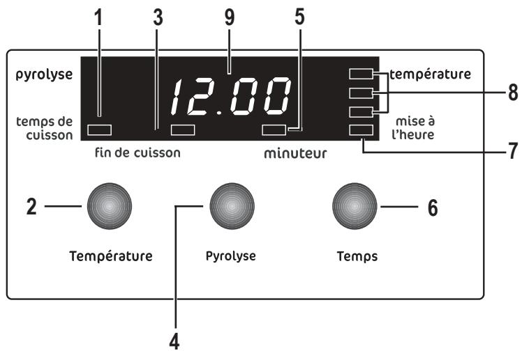 FAURE FYB462N - Programmateur électronique - 1