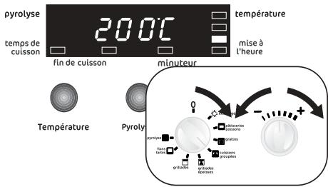 FAURE FYB462N - Comment sélectionner une fonction de cuisson et régler la température - 1