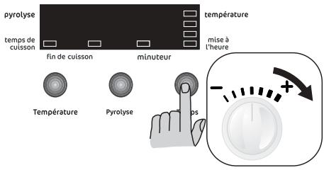 FAURE FYB462N - Code erreur - 2