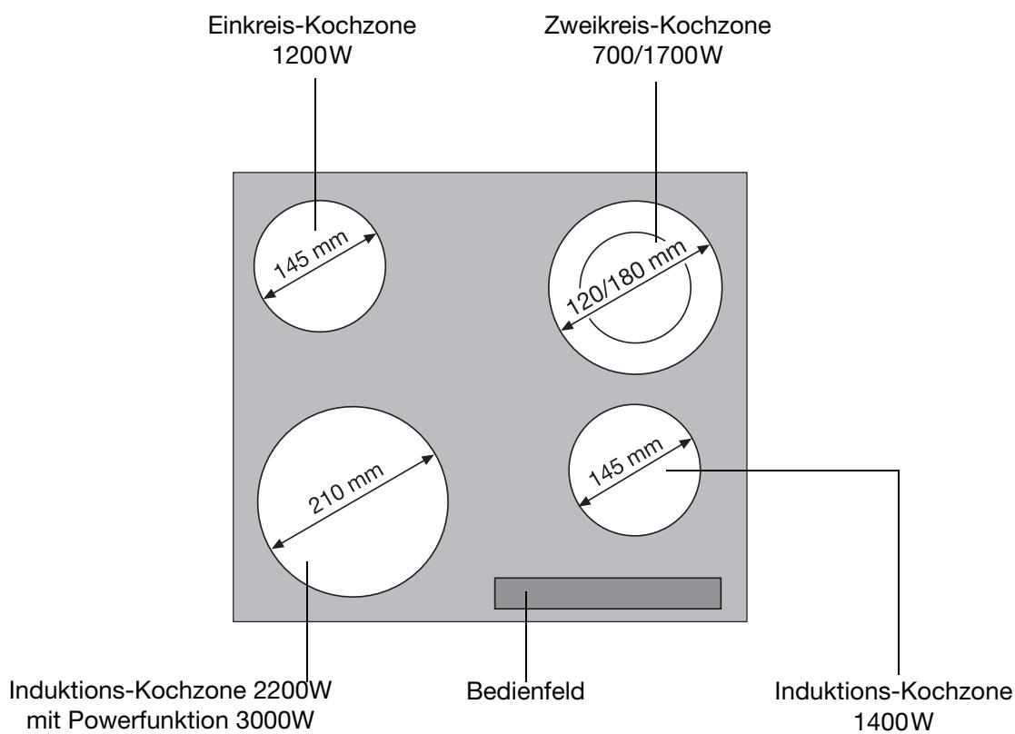 FAURE CIV202N - Ausstattung Kochfeld - 1