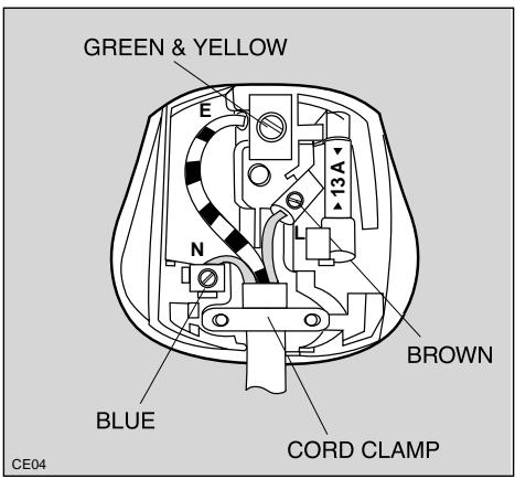 FAURE LVI572W - Proceed as follows: - 1