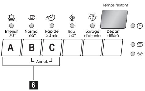 FAURE FDF516 - Control panel - 2