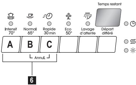 FAURE FDF516S - Control panel - 2