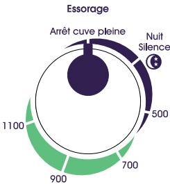 FAURE FWQ5112 - Choix de la vitesse d'essorage - 1