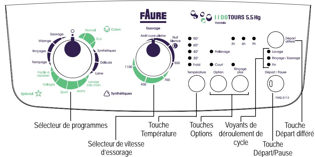 FAURE FWQ5112 - Le bandeau de commandes - 1