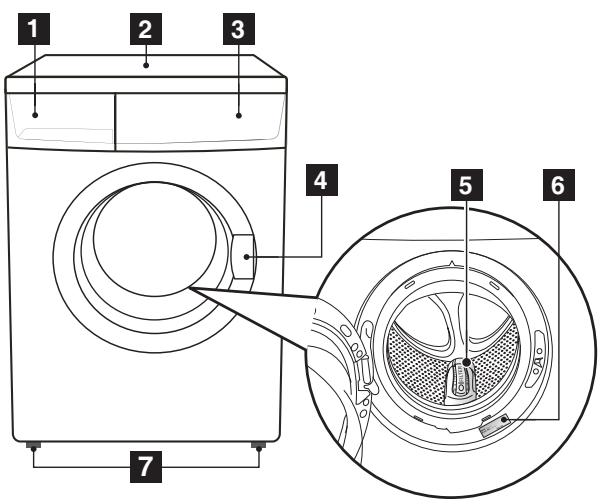 FAURE FWH6100P - Ecological hints - 1