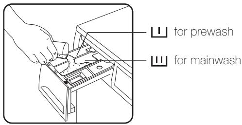 FAURE FWH6100P - Measure out the detergent and the fabric softener - 1