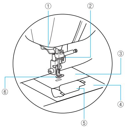 BROTHER INNOV-IS 700E - Needle and embroidery foot section - 1