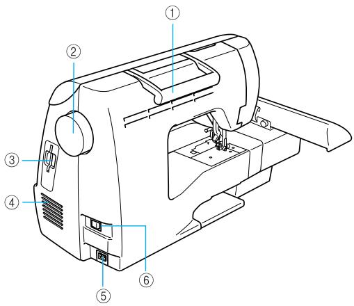 BROTHER INNOV-IS 700E - Right-side/rear view - 1