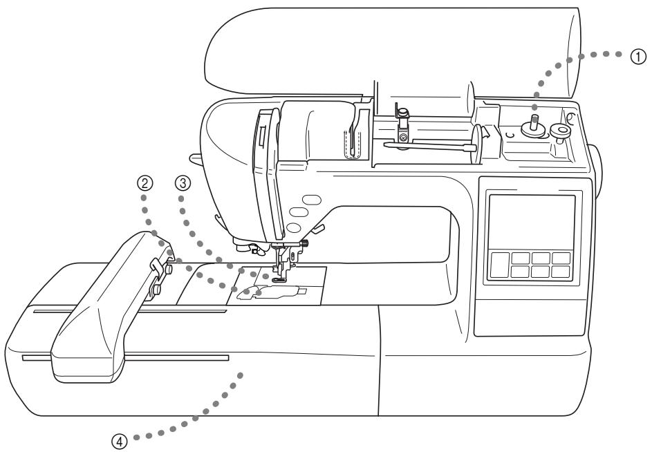BROTHER INNOV-IS 700E - Machine Features - 1