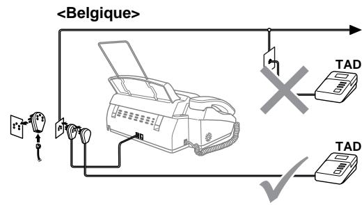 BROTHER FAX-T96 - Si vous partagez une ligne téléphonique avec un répondeur extérieur, raccordez-le maintenant comme il est indiqué ci-dessous. - 1