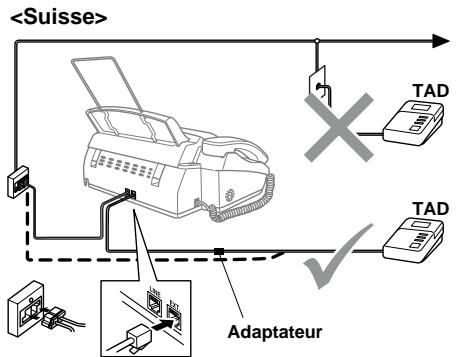 BROTHER FAX-T96 - Si vous partagez une ligne téléphonique avec un répondeur extérieur, raccordez-le maintenant comme il est indiqué ci-dessous. - 2