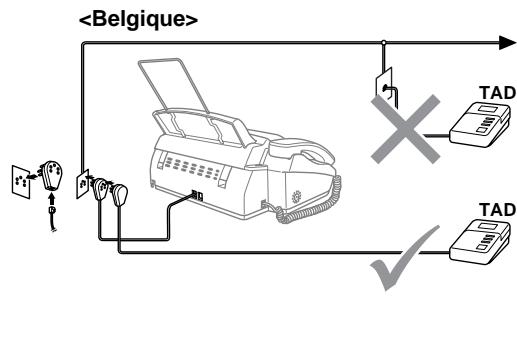BROTHER FAX-T98 - Si vous partagez une ligne téléphonique avec un répondeur extérieur, raccordez-le maintenant comme il est indiqué ci-dessous. - 1