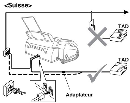 BROTHER FAX-T98 - Si vous partagez une ligne téléphonique avec un répondeur extérieur, raccordez-le maintenant comme il est indiqué ci-dessous. - 2