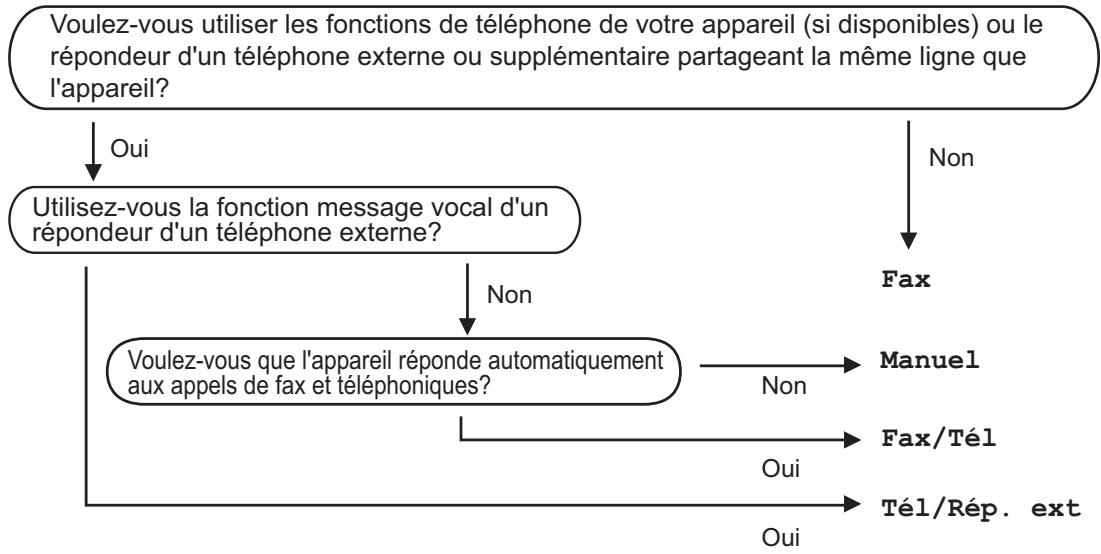 BROTHER FAX-1560 - FAX-1355 et FAX-1360 - 1