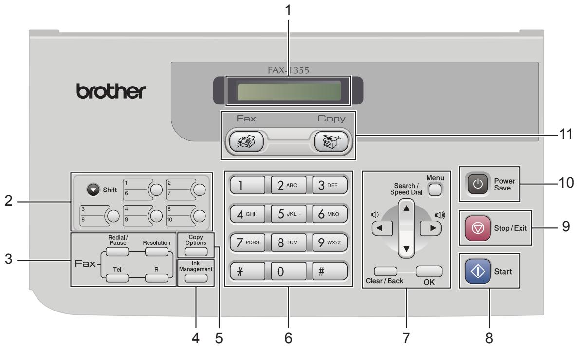 BROTHER FAX-1560 - Description du panneau de commande - 1