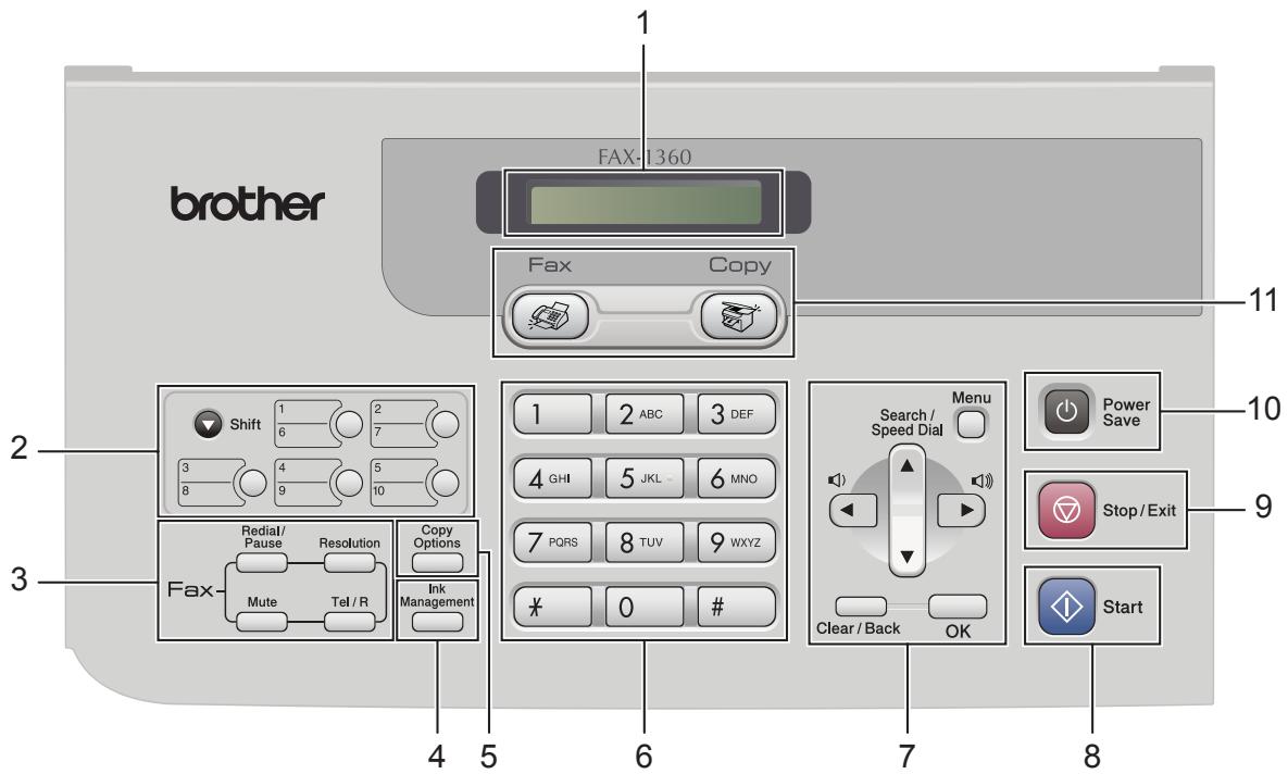 BROTHER FAX-1560 - Description du panneau de commande - 2