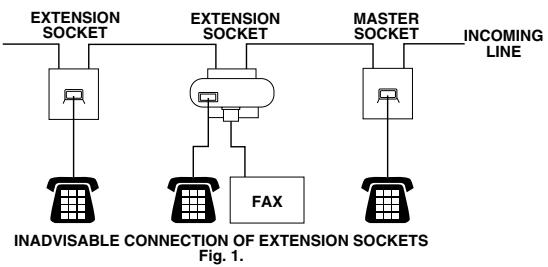 BROTHER 2820 - Using extension telephones (For U.K. only) - 1