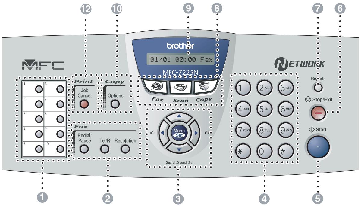 BROTHER 2820 - Control panel overview - 2