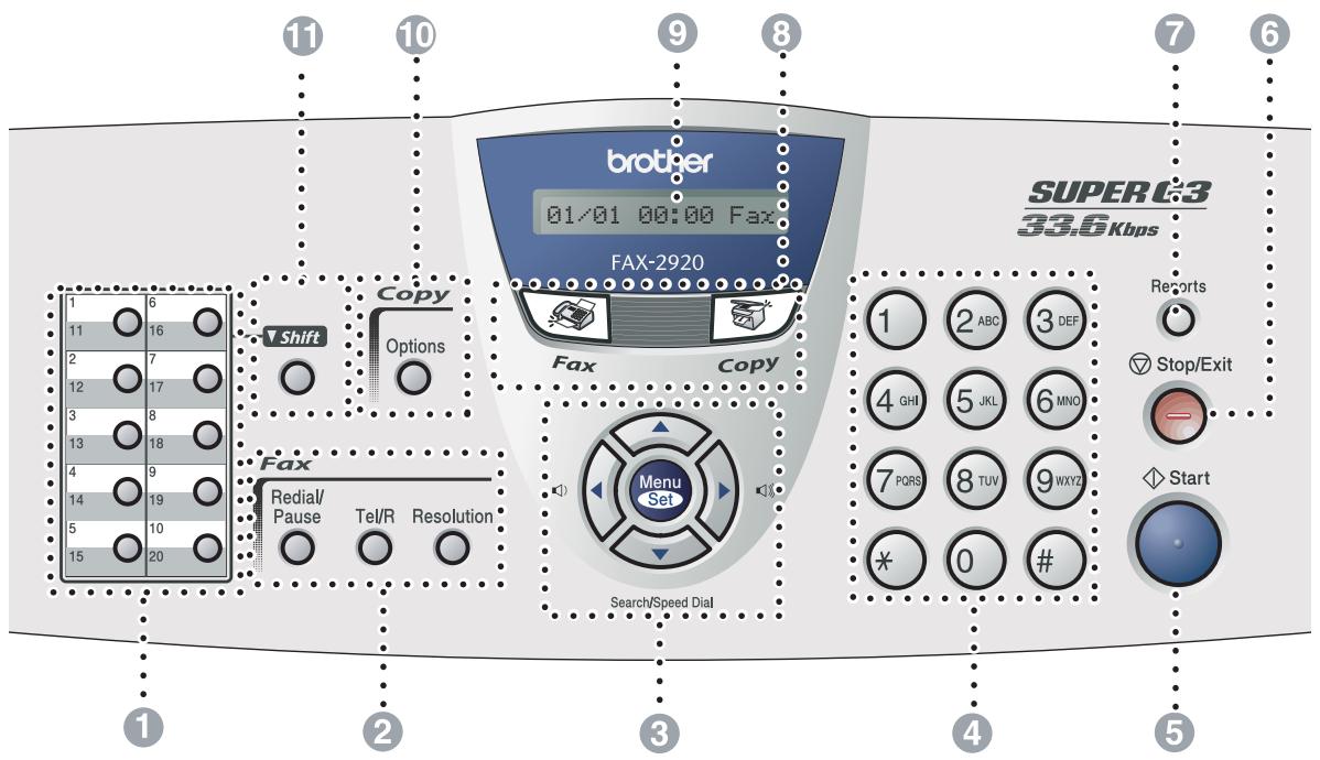 BROTHER 2820 - Control panel overview - 1