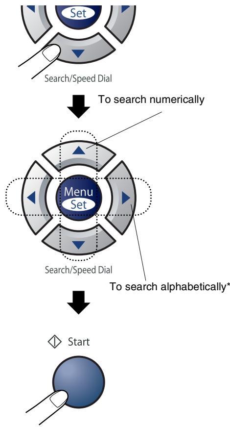 BROTHER 2820 - Search - 1