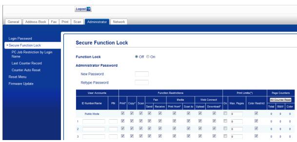 BROTHER MFC-J6520DW, MFCJ6520DW - Setting the administrator password - 1